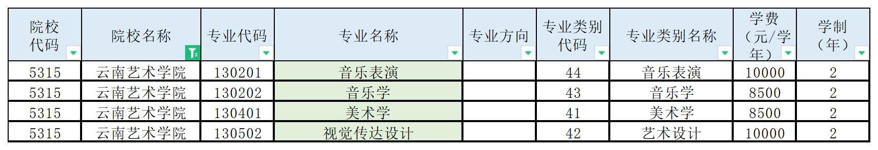 云南藝術(shù)學(xué)院專升本招生專業(yè)