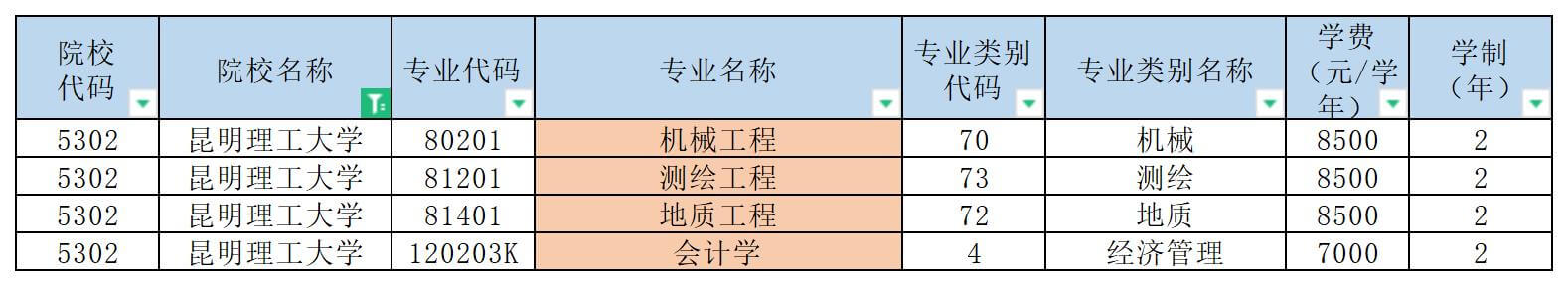 昆明理工大學(xué)專升本