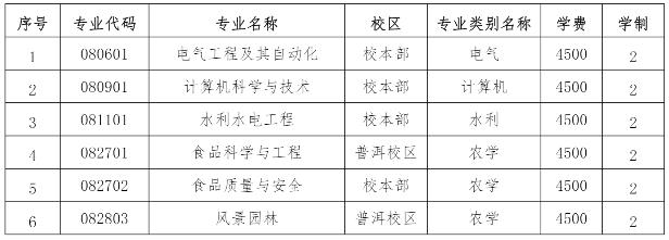 2023年云南農(nóng)業(yè)大學(xué)專升本招生簡(jiǎn)章1.jpg