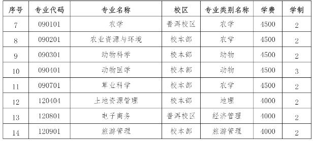 2023年云南農(nóng)業(yè)大學(xué)專升本招生簡(jiǎn)章2.jpg