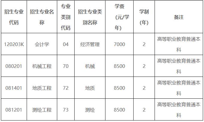 昆明理工大學(xué)專升本專業(yè)對(duì)照表匯總.jpg