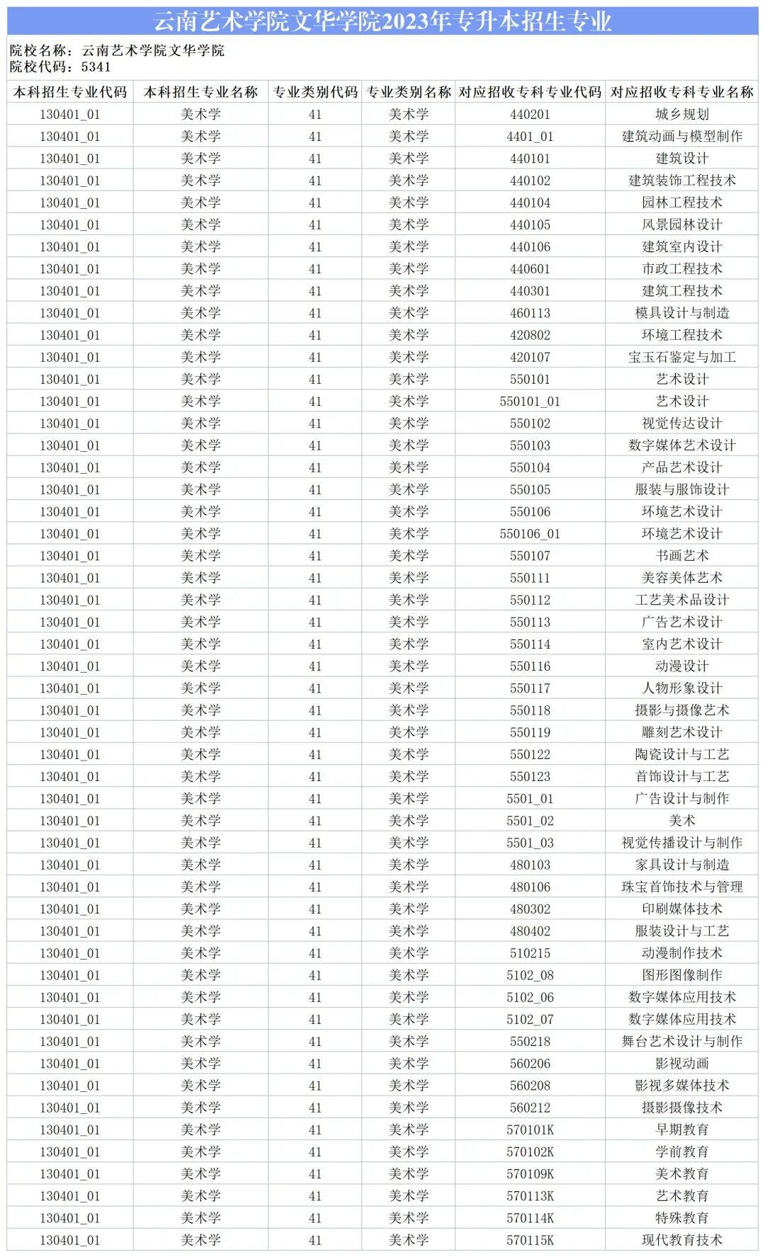2024云南藝術(shù)學(xué)院文華學(xué)院專升本專業(yè)對(duì)照表是什么？ 