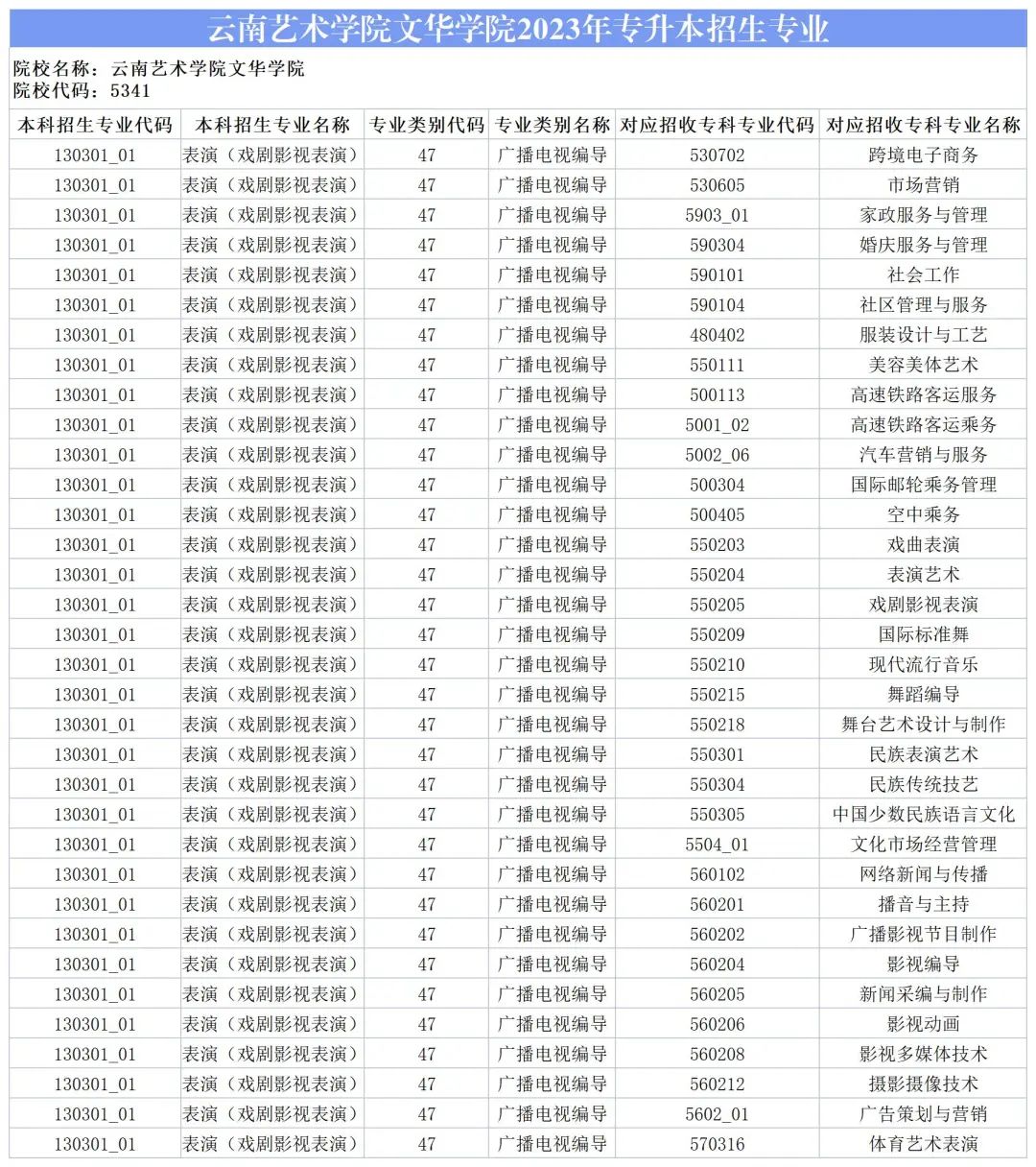 2024云南藝術(shù)學(xué)院文華學(xué)院專升本專業(yè)對(duì)照表是什么？ 