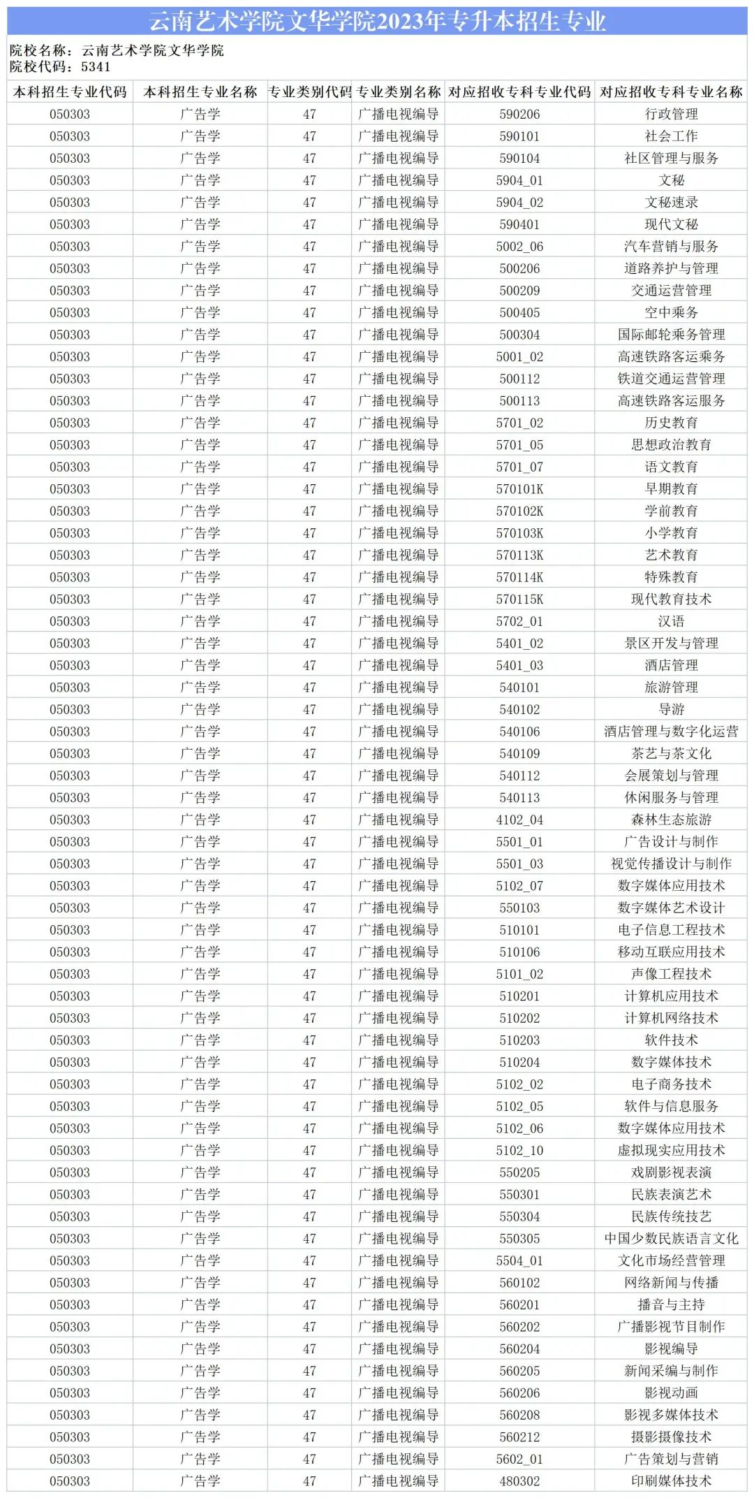 2024云南藝術(shù)學(xué)院文華學(xué)院專升本專業(yè)對(duì)照表是什么？ 