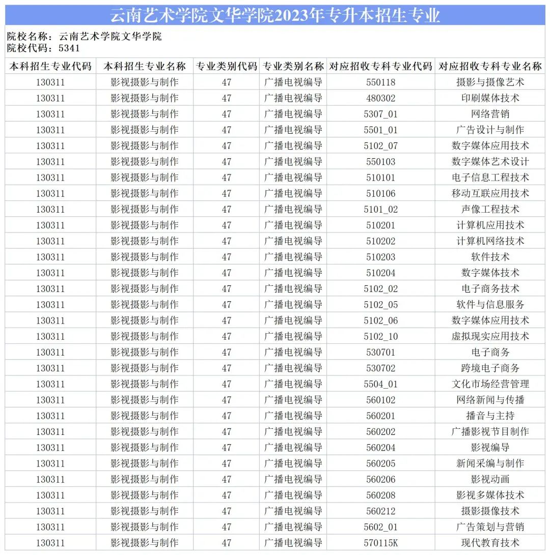 2024云南藝術(shù)學(xué)院文華學(xué)院專升本專業(yè)對(duì)照表是什么？ 
