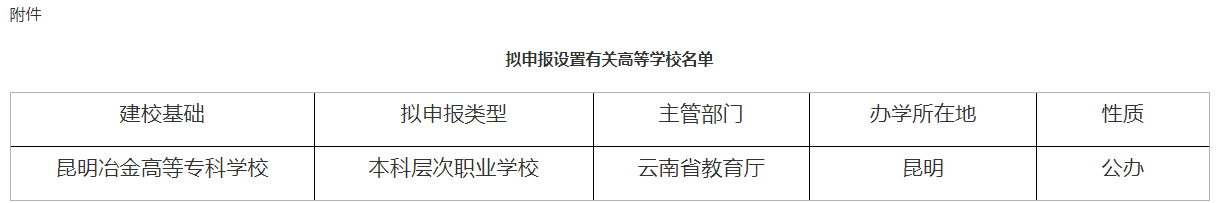 昆明冶金高等?？茖W(xué)校設(shè)立本科層次職業(yè)學(xué)校