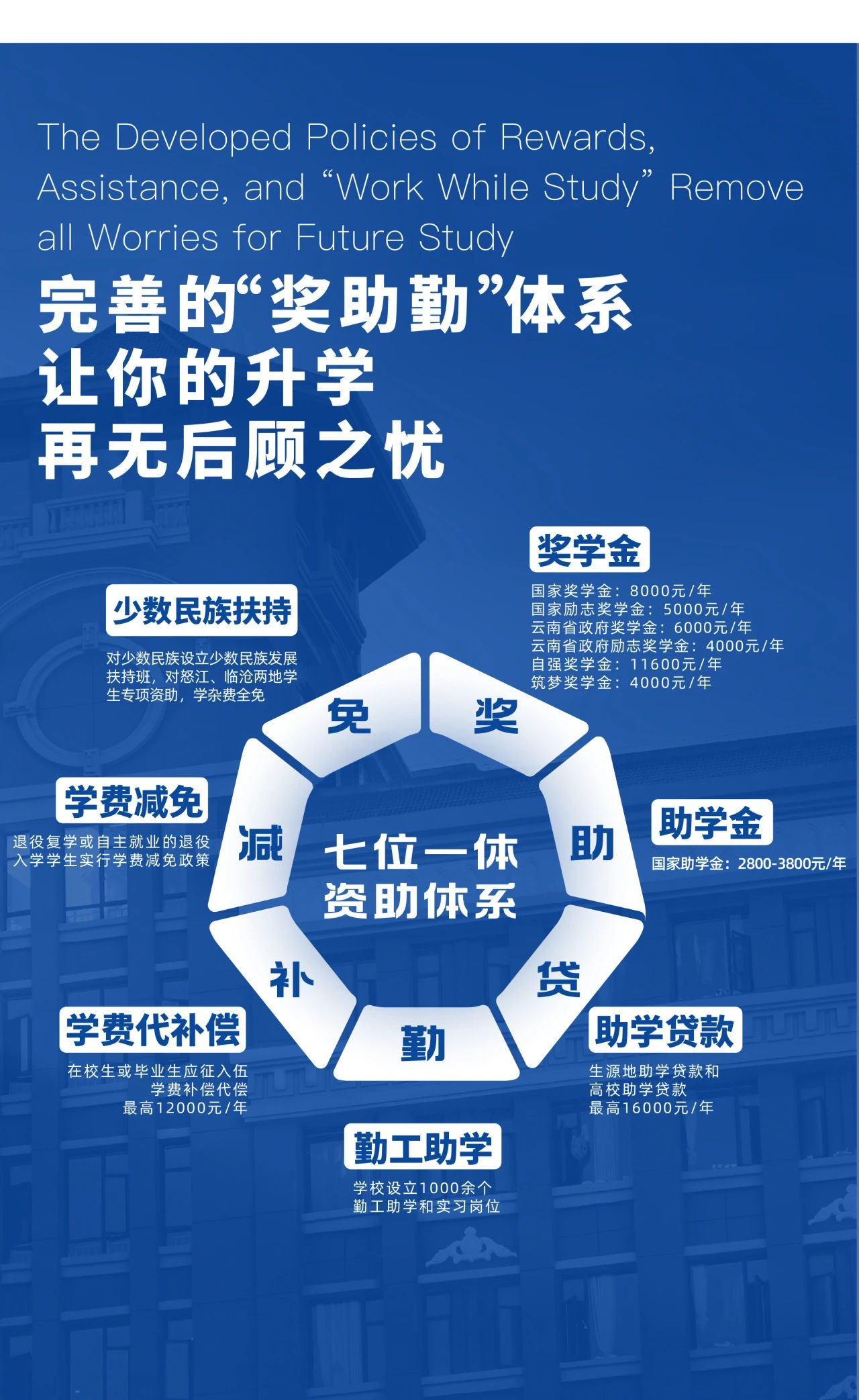 2024年云南工商學(xué)院專升本招生簡(jiǎn)章