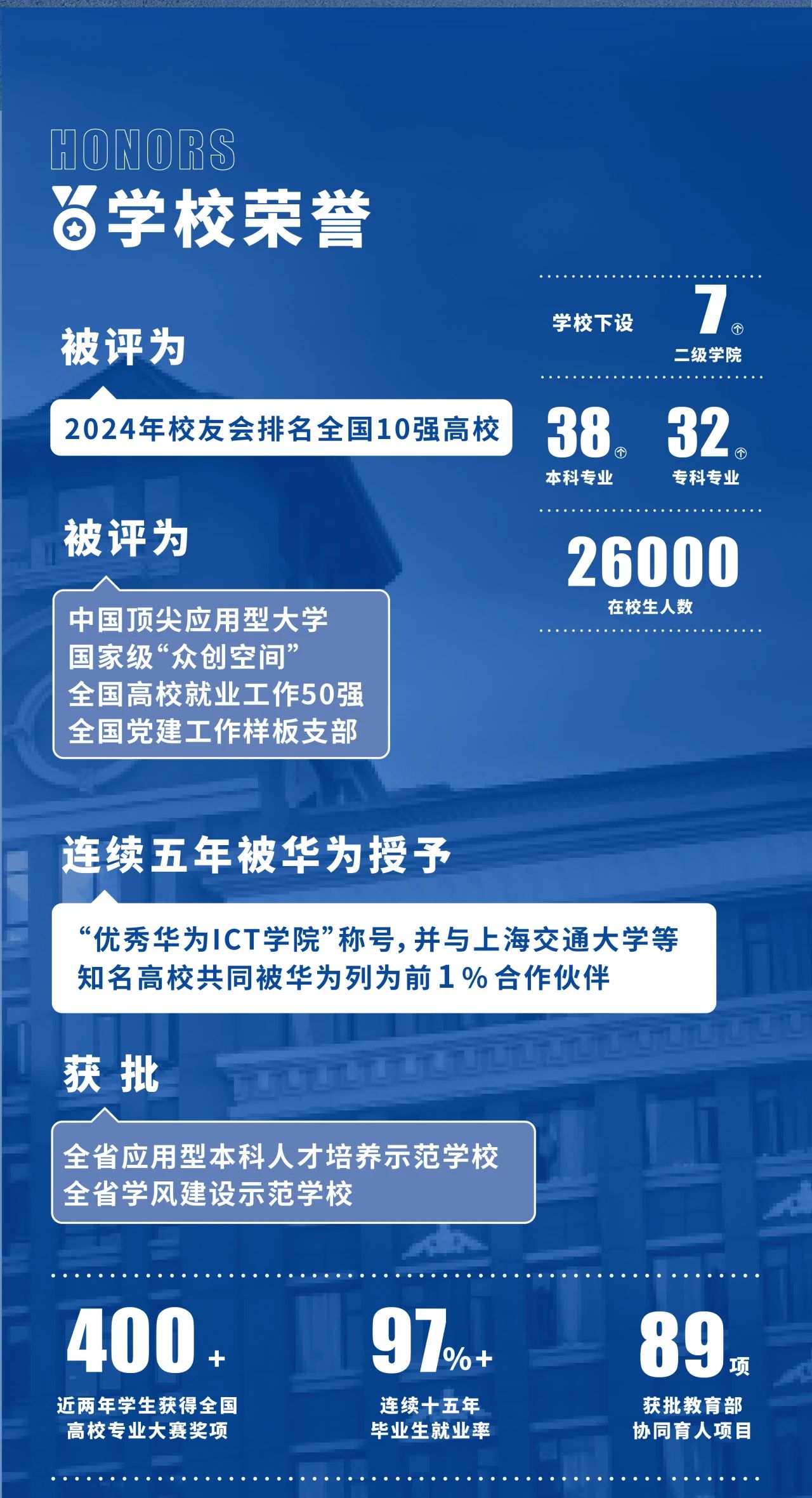 2024年云南工商學(xué)院專升本招生簡(jiǎn)章