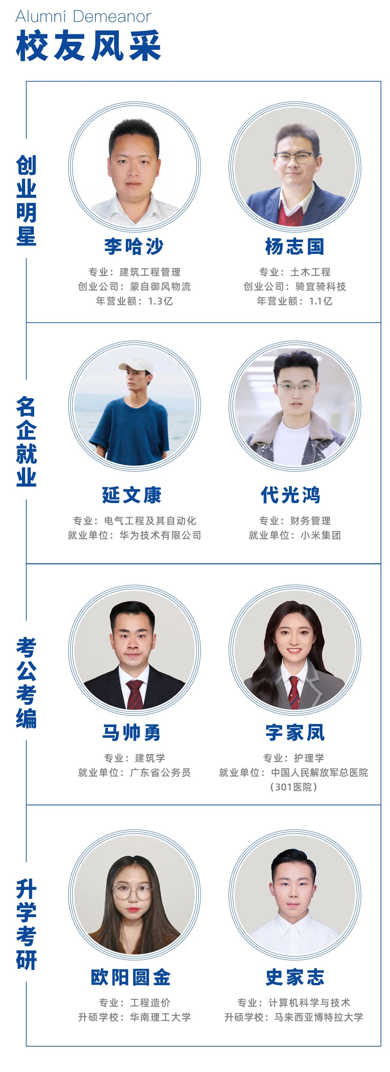 2024年云南工商學(xué)院專升本招生簡(jiǎn)章