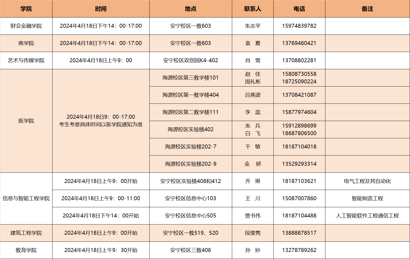 2024年云南經(jīng)濟管理學院專升本免試考查安排