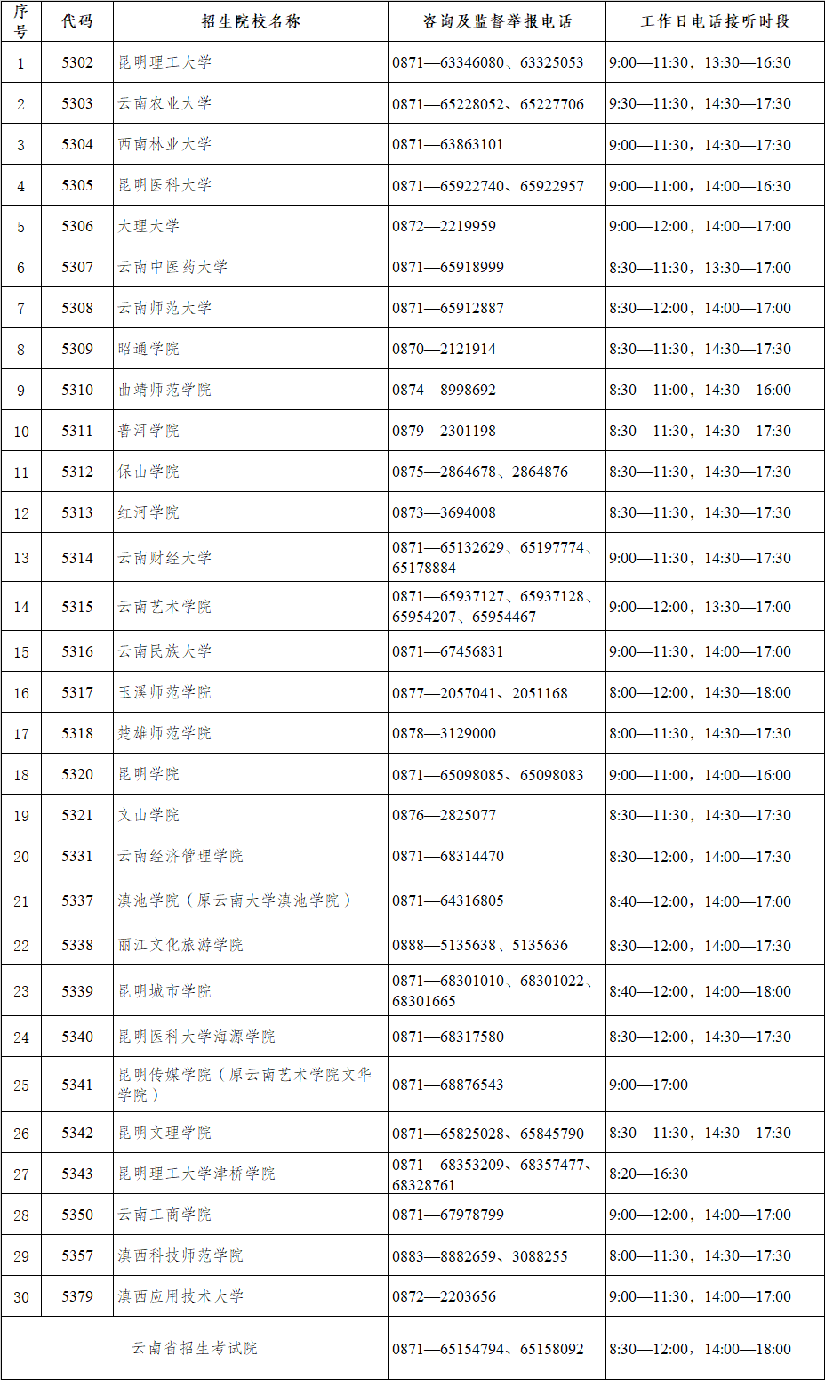 2024年云南專升本錄取期間招生院校咨詢及監(jiān)督舉報(bào)電話